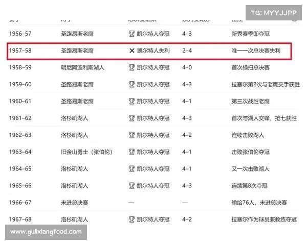 NBA无私传球精神:球队协作与个人成就的完美融合 NBA无私传球精神:球队协作与个人成就的完美融合